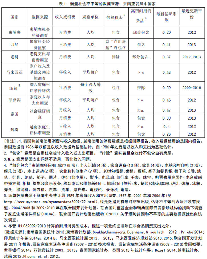 老挝gdp下降了吗_没有海岸线的老挝,海军力量突然崛起 原因是...