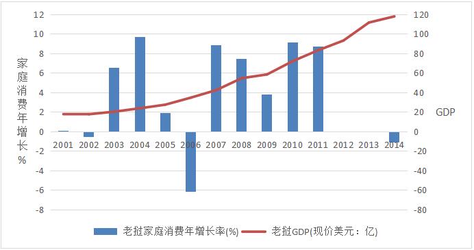 中国与老挝gdp对比_政能亮丨 灯光经济学 里的中国改革