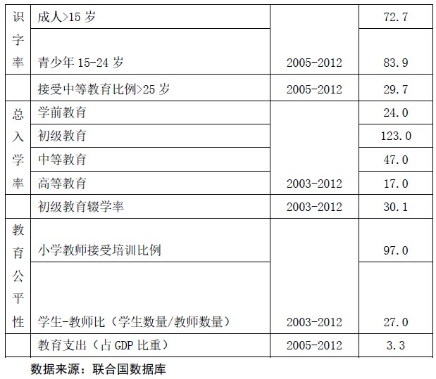 老挝人口数量_老挝女人图片(3)